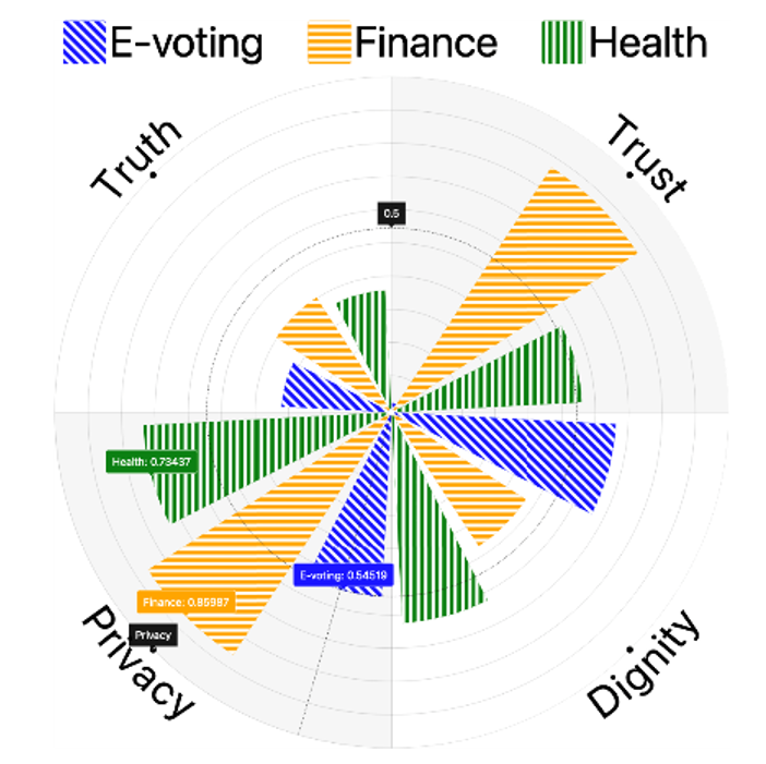 AI Ethical Compass